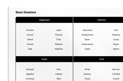 Basic Emotions Reference