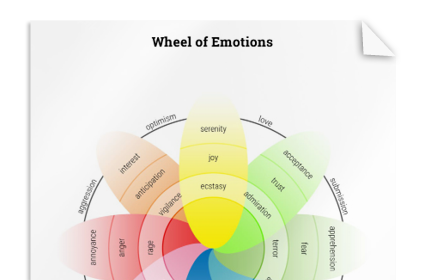 Wheel of Emotions